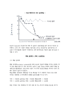 [스포츠와 동기] 추동이론(추동이론모형, 추동이론과 학습 및 수행)-7