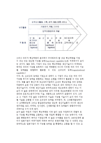 [전략결정요소] 전략결정의 요소(SWOT)-12