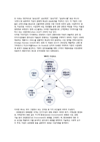 [전략경영] 전략경영의 의의, 전략적 도구와 전략의 유형, 전략적 제휴, 기업의 CI전략, 전략적 시너지효과-4