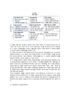 [전략경영] 전략경영의 의의, 전략적 도구와 전략의 유형, 전략적 제휴, 기업의 CI전략, 전략적 시너지효과-6