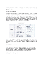 [전략경영] 전략경영의 의의, 전략적 도구와 전략의 유형, 전략적 제휴, 기업의 CI전략, 전략적 시너지효과-8