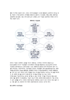 [전략경영] 전략경영의 의의, 전략적 도구와 전략의 유형, 전략적 제휴, 기업의 CI전략, 전략적 시너지효과-12