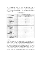 [조직변화과정] 조직변화의 계획수립과 실행-5
