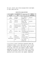 [조직효과성] 목표최적화 모형-5