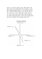 [조직효과성] 목표최적화 모형-12