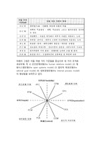[조직효과성] 목표최적화 모형-13