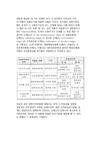 [조직효과성] 목표최적화 모형-14