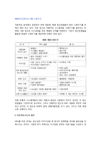 [지식관리시스템 수명주기] KMS(지식관리시스템, 지식경영시스템)의 수명주기-2