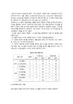 [지식관리시스템 수명주기] KMS(지식관리시스템, 지식경영시스템)의 수명주기-6