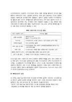 [지식관리시스템 수명주기] KMS(지식관리시스템, 지식경영시스템)의 수명주기-10