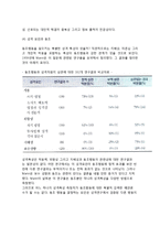 [집단동조] 동조의 정의, 동조연구의 패러다임, 상황요인 및 성격요인과 동조-6