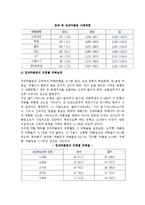 [집단따돌림] 집단따돌림의 개념과 실태(현황), 원인과 발생조건, 대책(예방)방안-7
