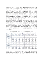 [청소년 성매매] 청소년성매매(원조교제)의 현황과 실태(특성)-3