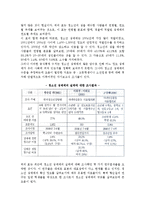 [청소년 성매매] 청소년성매매(원조교제)의 현황과 실태(특성)-4