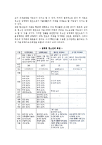 [청소년 성매매] 청소년성매매(원조교제)의 현황과 실태(특성)-7