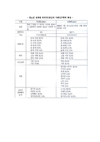 [청소년 성매매] 청소년성매매(원조교제)의 현황과 실태(특성)-9