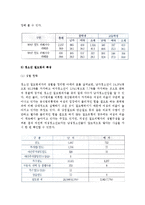 [청소년절도의 현황] 청소년 절도의 실태와 원인-6