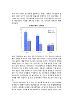 [한국경제성장] 우리나라의 경제성장 추이 및 배경, 한국의 경제성장요인-3