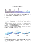 [한국의 지질과 지형] 우리나라 지질과 지체구조(한반도 지체구조의 특징), 한국의 지형발달과 관광, 우리나라 해류와 수온-8