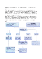 [해외직접투자의 동향과 특징] 해외직접투자의 세계적 동향과 특징, 우리나라기업의 해외직접투자 현황과 특징-6