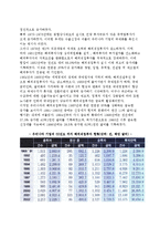 [해외직접투자의 동향과 특징] 해외직접투자의 세계적 동향과 특징, 우리나라기업의 해외직접투자 현황과 특징-9