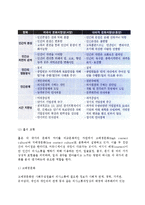 글로벌기업의 문화적환경 분석(문화적 환경의 부분적,종합적 분석)-4