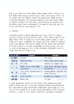 글로벌기업의 문화적환경 분석(문화적 환경의 부분적,종합적 분석)-5
