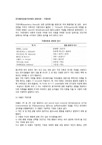 모티베이션(동기부여)의 과정이론 - 기대이론(브룸의 기대이론, 포터와 로울러의 기대이론, 아담스의 공정성이론)-2