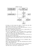 모티베이션(동기부여)의 과정이론 - 기대이론(브룸의 기대이론, 포터와 로울러의 기대이론, 아담스의 공정성이론)-8