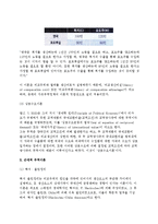 무역이론(고전적 무역이론, 근대적 무역이론, 신무역이론)-무역론의 발전과정(발달과정)-4
