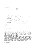 무역이론(고전적 무역이론, 근대적 무역이론, 신무역이론)-무역론의 발전과정(발달과정)-9