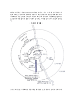 지역사회와 청소년비행이론(사회해체이론, 아노미이론, 하위문화이론, 거리규범이론, 일상활동이론, 깨진창이론과 집합효율성이론)-4