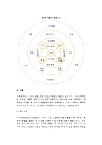 [가족관계] 가족관계의 개념(의의), 접근방향, 발달과정, 가족체계-15
