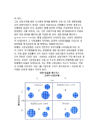 [경영전략] 경영전략의 중요성과 의의, 경영전략의 체계(경영전략절차)-11
