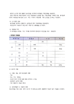 [공정분석의 기본분석] 공정개선과 기본분석의 개념(정의,목적,특징,체계)과 기본분석 추진방법 및 공정개선-6