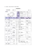 [공정분석의 기본분석] 공정개선과 기본분석의 개념(정의,목적,특징,체계)과 기본분석 추진방법 및 공정개선-9