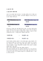 [광고효과이론과 전략] 광고효과이론(단순노출효과이론,조건반사이론,광고태도이론,정교화가능성모델,인지반응모델,태도모델)과 광고전략-6