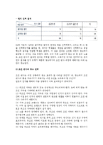 [광고효과이론과 전략] 광고효과이론(단순노출효과이론,조건반사이론,광고태도이론,정교화가능성모델,인지반응모델,태도모델)과 광고전략-7