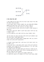 [광고효과이론과 전략] 광고효과이론(단순노출효과이론,조건반사이론,광고태도이론,정교화가능성모델,인지반응모델,태도모델)과 광고전략-9
