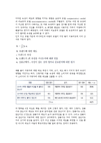 [광고효과이론과 전략] 광고효과이론(단순노출효과이론,조건반사이론,광고태도이론,정교화가능성모델,인지반응모델,태도모델)과 광고전략-16