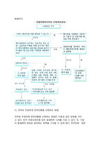 [국제기업의 인적자원관리] 국제경영관리자의 선발, 교육, 훈련, 국제기업의 노사관계-6