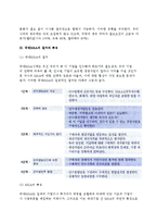 [국제인수합병] 국제M&A의 성격(국제인수합병의 개념과 확대원인 및 목적), 국제M&A의 분류(유형), 국제적 M&A의 절차와 특징, 우리나라기업의 M&A(인수합병)현황-9