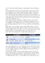 [국제전략적 제휴] 국제전략적 제휴의 형성, 성격(개념, 촉진요인, 목적), 분류(유형), 현황과 특징, 성공조건-5