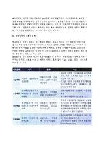 [국제전략적 제휴] 국제전략적 제휴의 형성, 성격(개념, 촉진요인, 목적), 분류(유형), 현황과 특징, 성공조건-9