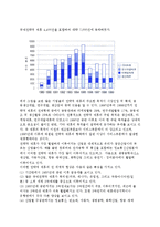[국제전략적 제휴] 국제전략적 제휴의 형성, 성격(개념, 촉진요인, 목적), 분류(유형), 현황과 특징, 성공조건-11