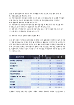 [국제전략적 제휴] 국제전략적 제휴의 형성, 성격(개념, 촉진요인, 목적), 분류(유형), 현황과 특징, 성공조건-12