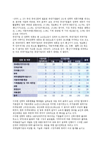 [국제전략적 제휴] 국제전략적 제휴의 형성, 성격(개념, 촉진요인, 목적), 분류(유형), 현황과 특징, 성공조건-13