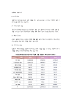 [기만적 판매와 소비자대응] 기만적인 판매상술의 유형, 기만적 판매의 대응-6