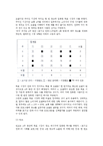 [매체기획과 전략] 매체의 최근경향,매체기획과 목표,매체전략-6