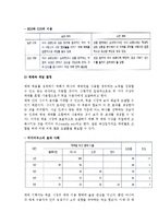 [매체기획과 전략] 매체의 최근경향,매체기획과 목표,매체전략-10